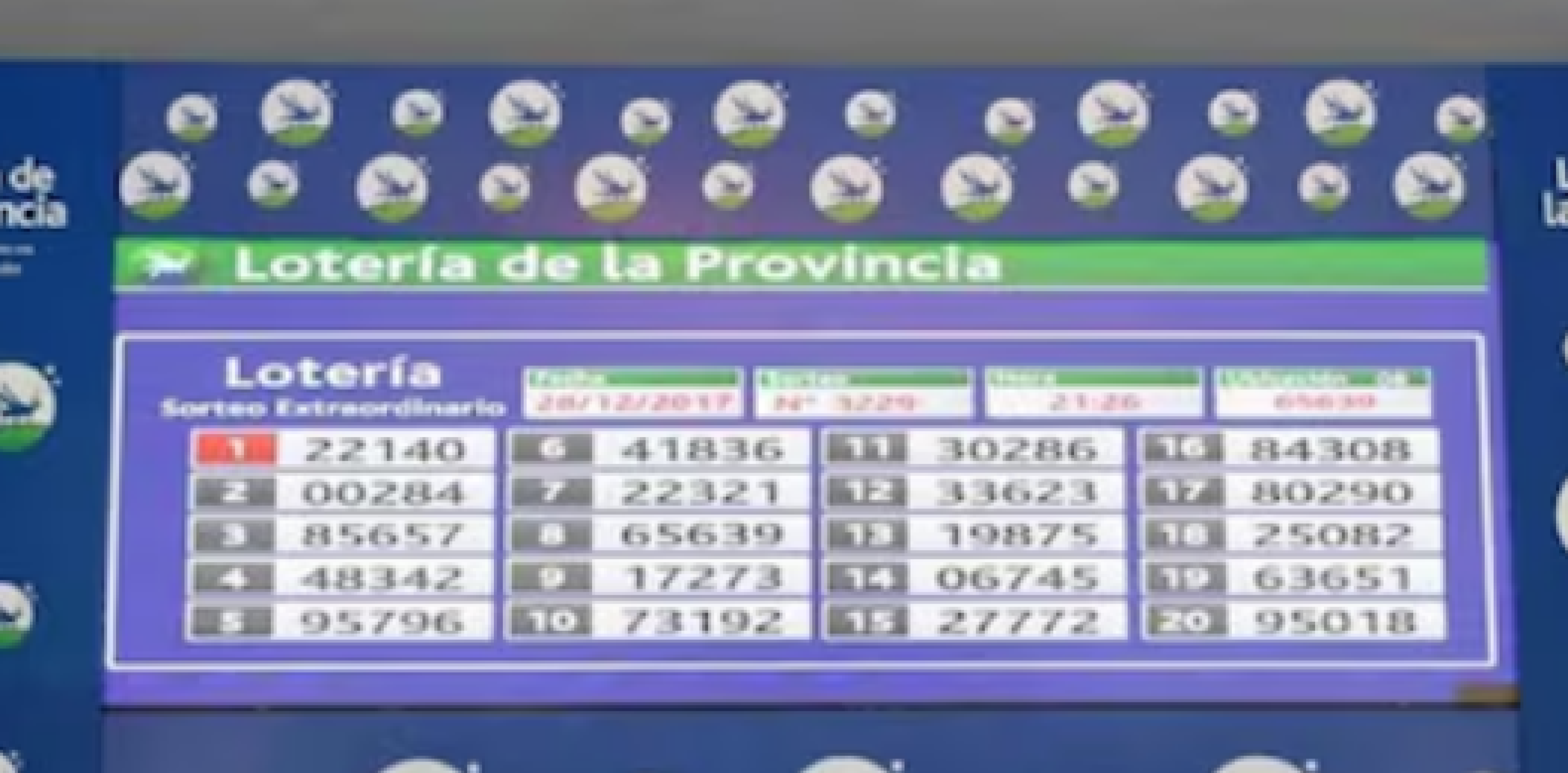 QUINIELA: los resultados de la Lotería Nacional y Provincial el martes 18 de marzo QUINIELA: los resultados de la Lotería Nacional y Provincial el martes 18 de marzo