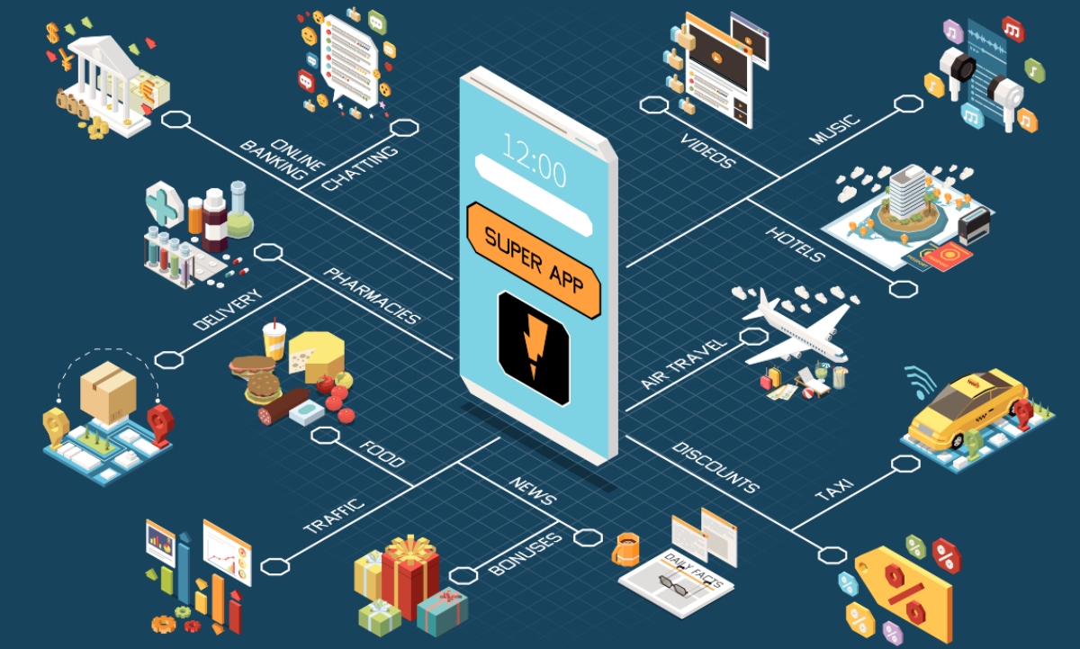 Superapps en Occidente: ¿por qué no despegan como en Asia? Superapps en Occidente: ¿por qué no despegan como en Asia?